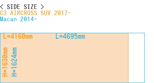 #C3 AIRCROSS SUV 2017- + Macan 2014-
